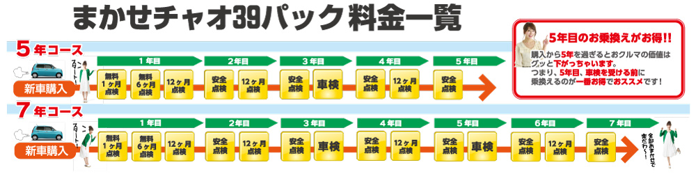 まかせチャオ39パック 料金一覧