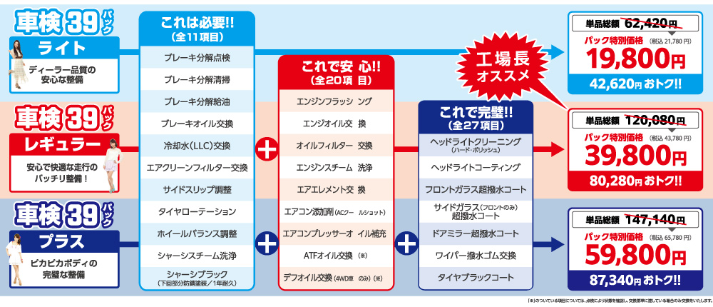 選べる車検39パックのプラン・料金表