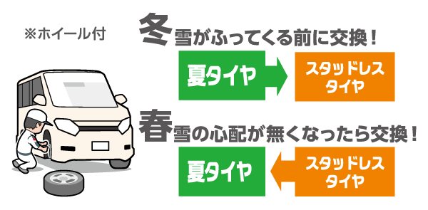 タイヤ交換