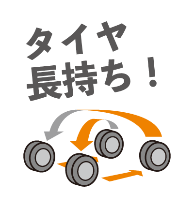 タイヤ長持ち
