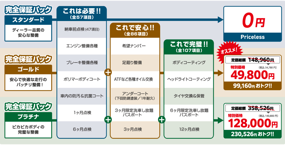 完全保証パック・選べるオプション