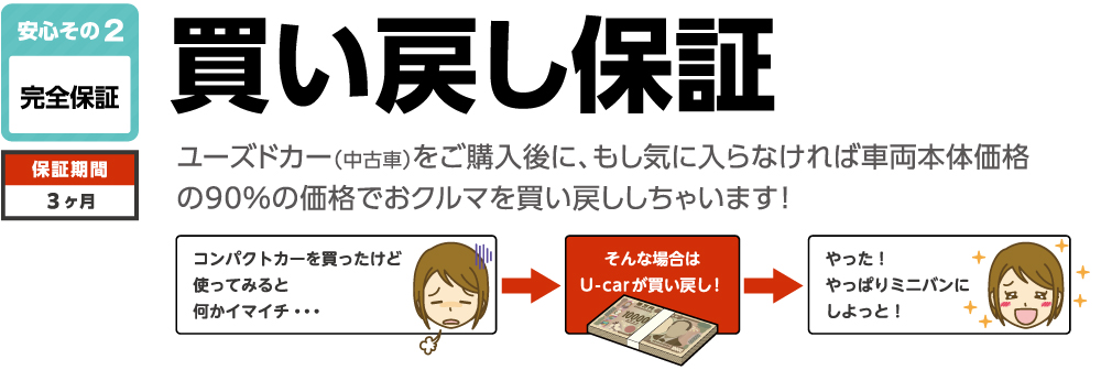 完全保証パック・買い戻し保証