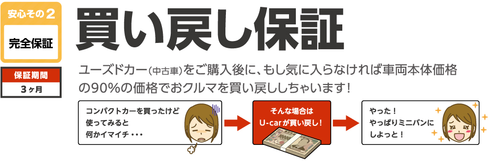 完全保証パック プラス・買い戻し保証