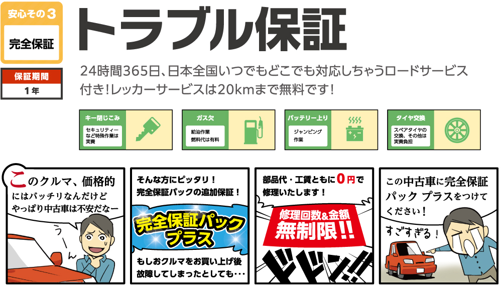 完全保証パック プラス・トラブル保証