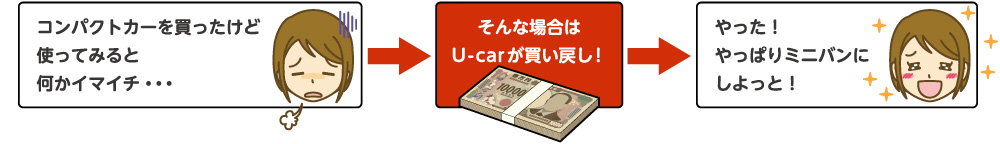 買い戻し保証